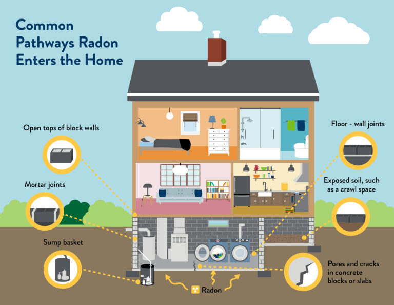 Home Inspector Don Lariviere