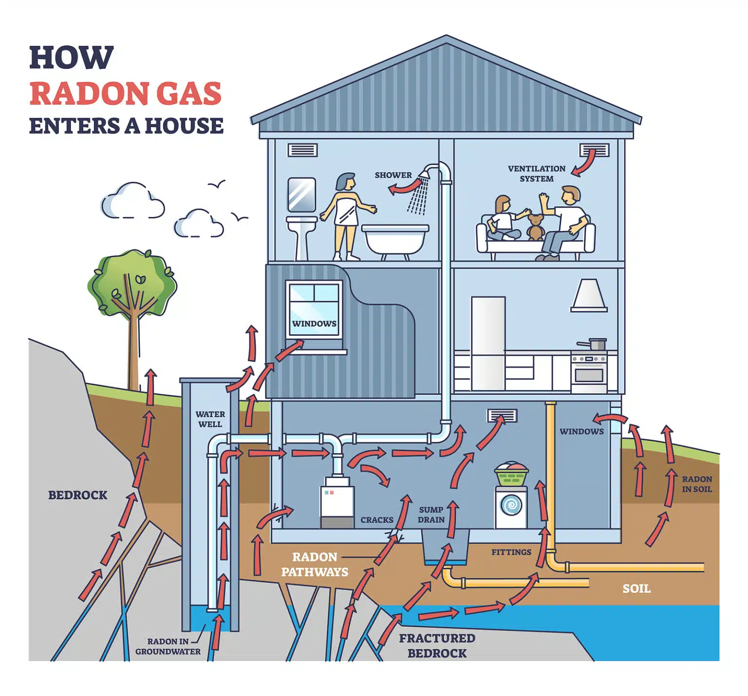 Home Inspector Don Lariviere